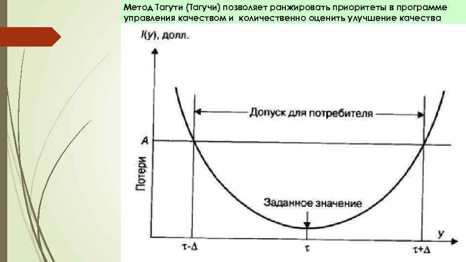 Метод г. Метод Тагути. Методы Тагучи. Методология Тагучи. Методы г.Тагути..