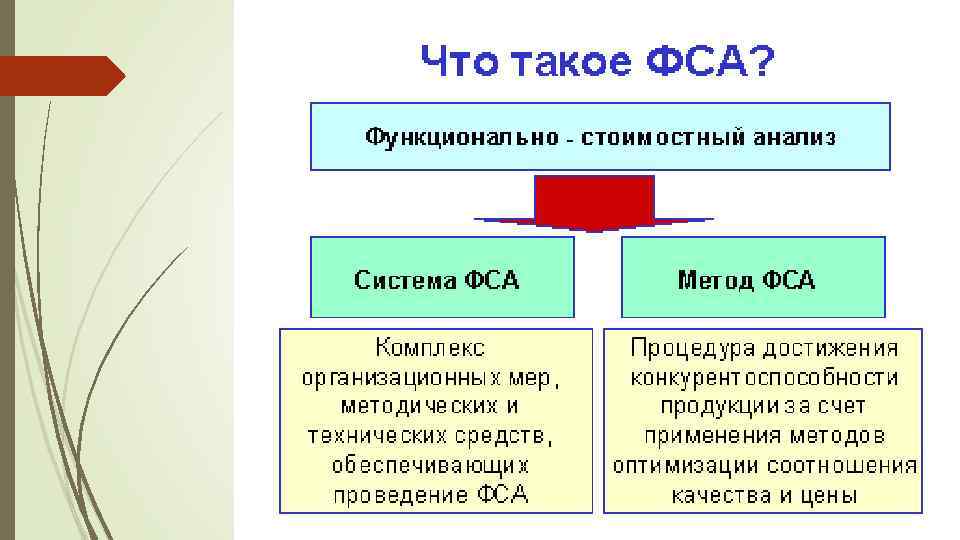 Функционально стоимостной анализ проекта