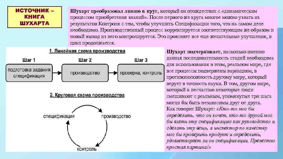 Цикл определение