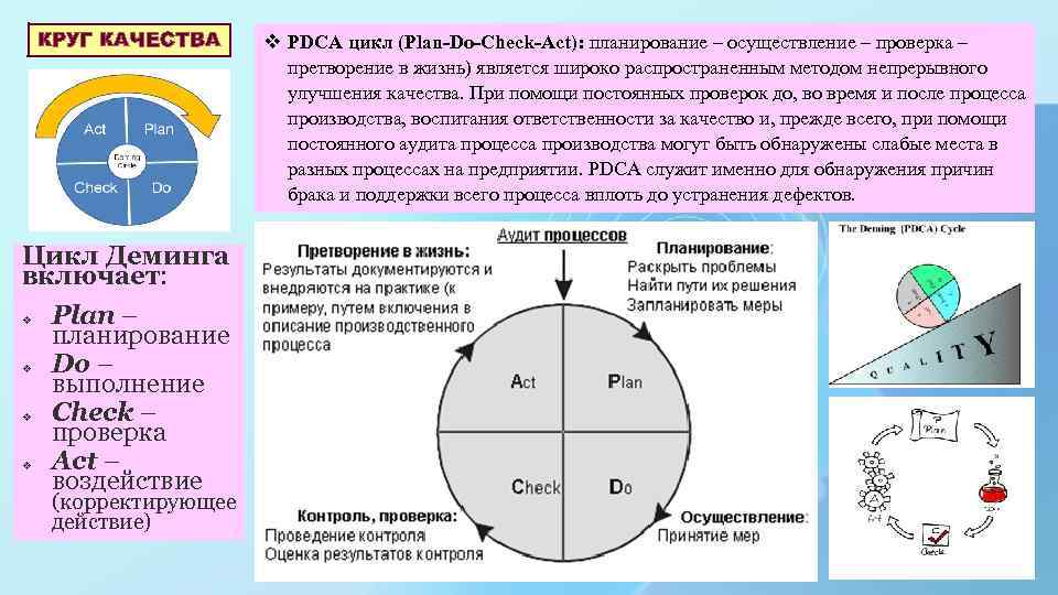 Циклы качества