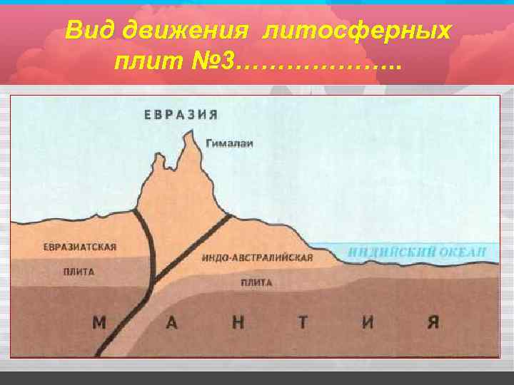 Вид движения литосферных плит № 3………………. . 