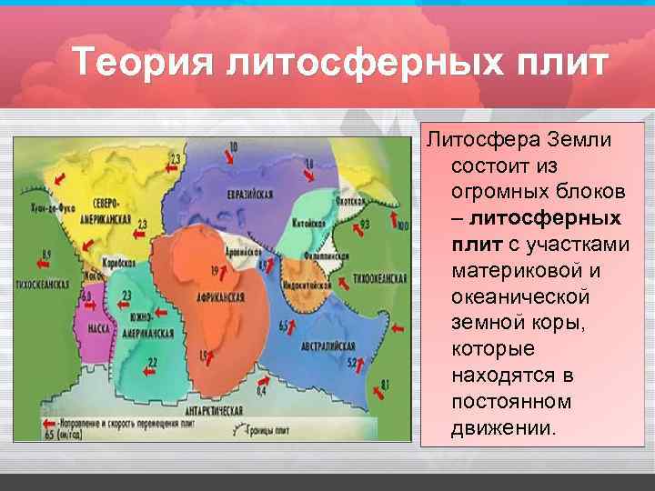 Теория литосферных плит Литосфера Земли состоит из огромных блоков – литосферных плит с участками