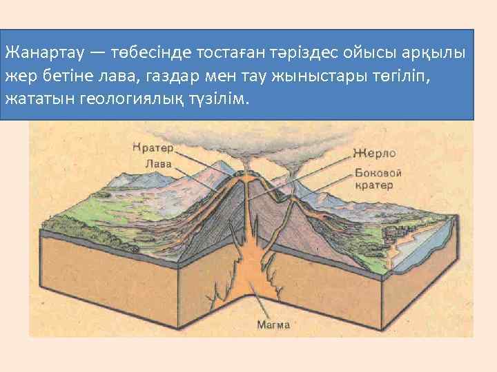 Жанартау — төбесінде тостаған тәріздес ойысы арқылы жер бетіне лава, газдар мен тау жыныстары