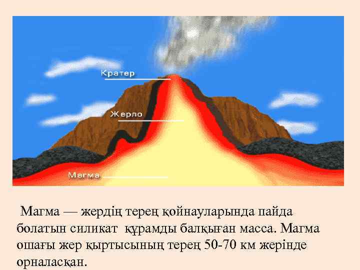  Магма — жердің терең қойнауларында пайда болатын силикат құрамды балқыған масса. Магма ошағы