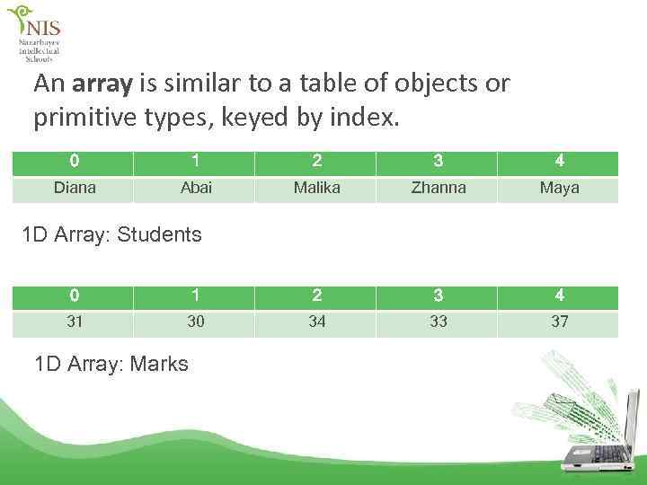 An array is similar to a table of objects or primitive types, keyed by