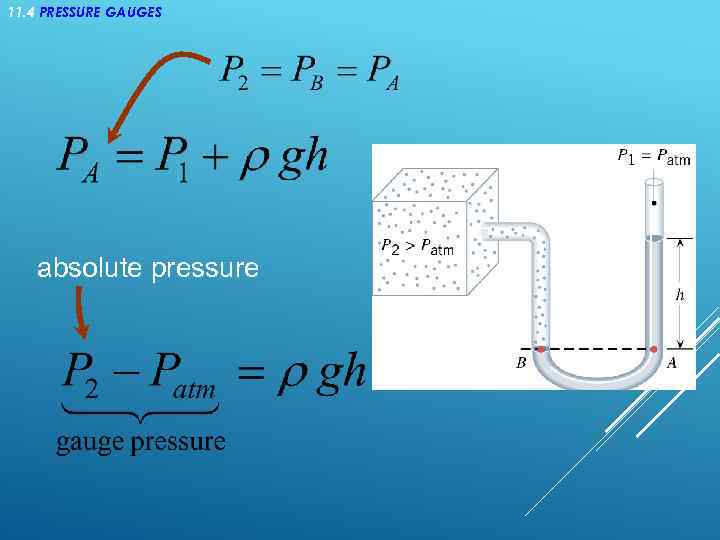 11. 4 PRESSURE GAUGES absolute pressure 