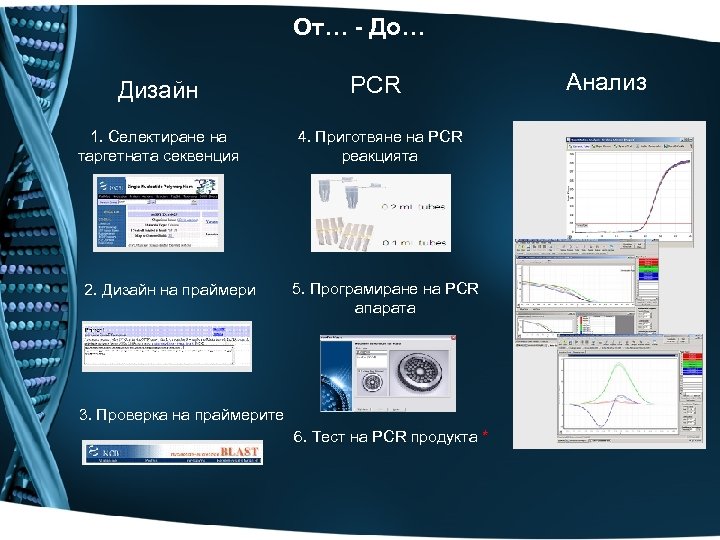 От… - До… Дизайн PCR 1. Селектиране на таргетната секвенция 4. Приготвяне на PCR