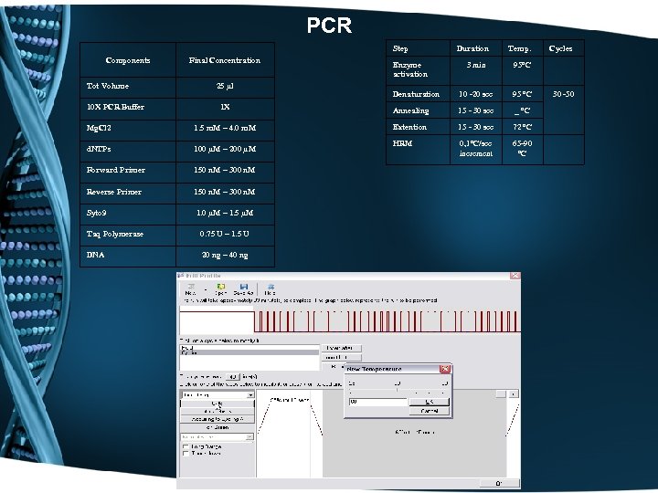 PCR Step Components Final Concentration Temp. 3 min Denaturation 10 -20 sec 95 °C