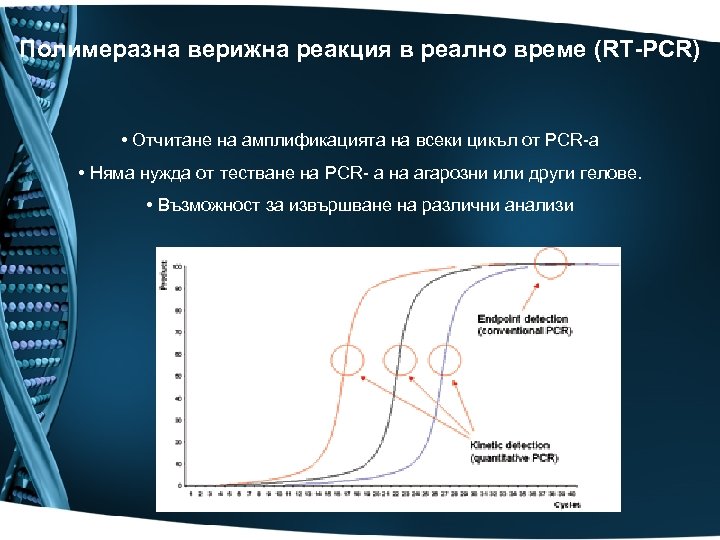 Полимеразна верижна реакция в реално време (RT-PCR) • Отчитане на амплификацията на всеки цикъл