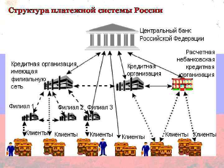 Структура платежной системы России 