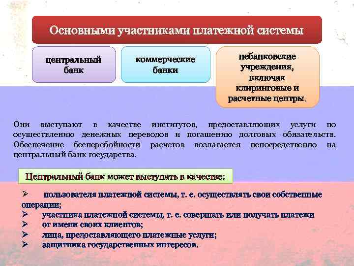 Платежная система страны презентация