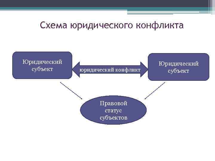 Юридическая схема это - 83 фото