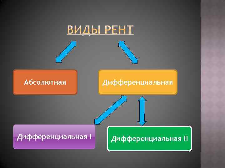Абсолютная Дифференциальная II 