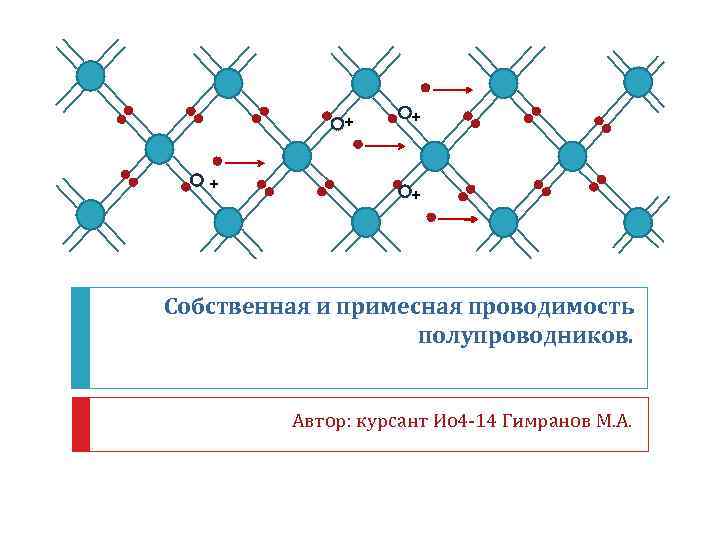 + + Собственная и примесная проводимость полупроводников. Автор: курсант Ио 4 -14 Гимранов М.