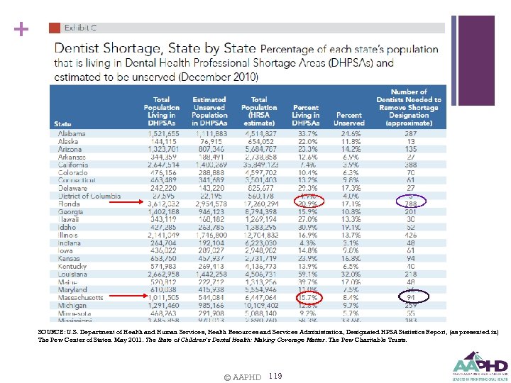 + SOURCE: U. S. Department of Health and Human Services, Health Resources and Services