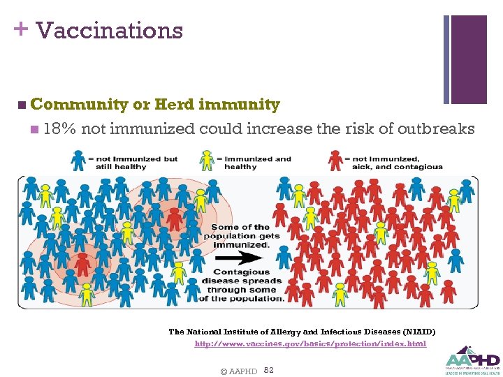 + Vaccinations 52 n Community or Herd immunity n 18% not immunized could increase