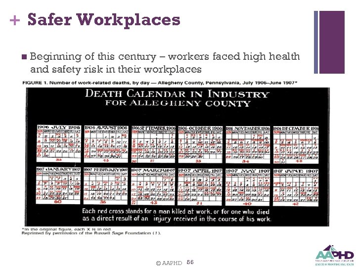 + Safer Workplaces n Beginning of this century – workers faced high health and