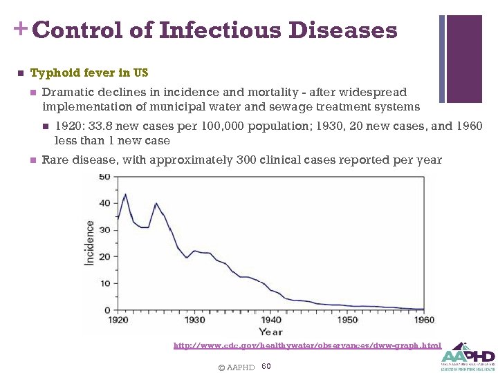 + Control of Infectious Diseases n 60 Typhoid fever in US n Dramatic declines