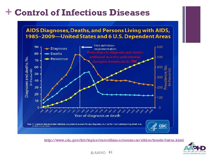 + Control of Infectious Diseases Reductions in diagnosis and deaths attributed to active antiretroviral