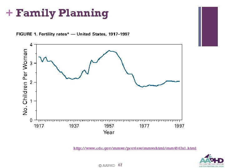 + Family Planning http: //www. cdc. gov/mmwr/preview/mmwrhtml/mm 4847 a 1. html © AAPHD 67