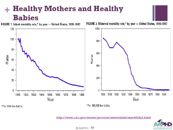 + Healthy Mothers and Healthy Babies http: //www. cdc. gov/mmwr/preview/mmwrhtml/mm 4838 a 2. html