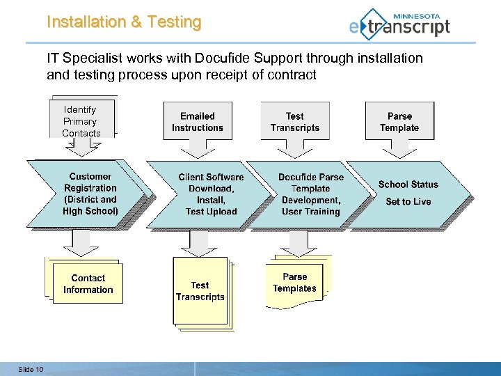 Installation & Testing IT Specialist works with Docufide Support through installation and testing process