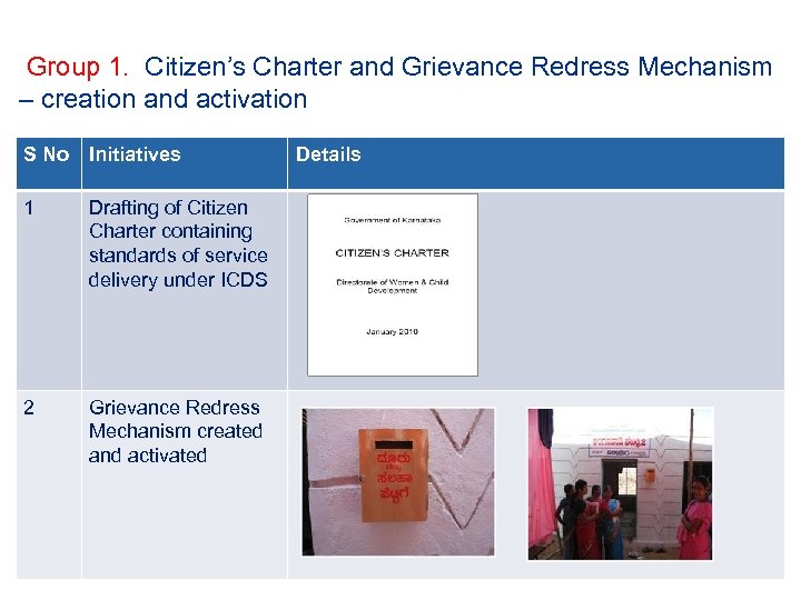 Group 1. Citizen’s Charter and Grievance Redress Mechanism – creation and activation S No