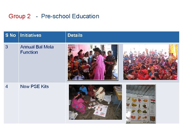 Group 2 - Pre-school Education S No Initiatives 3 Annual Bal Mela Function 4
