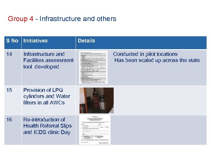 Group 4 - Infrastructure and others S No Initiatives 14 Infrastructure and Facilities assessment