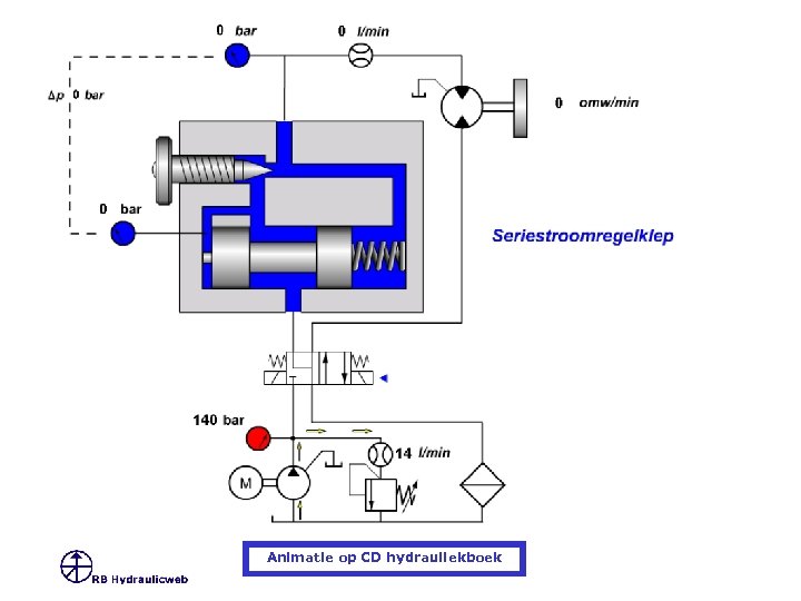 Animatie op CD hydrauliekboek 