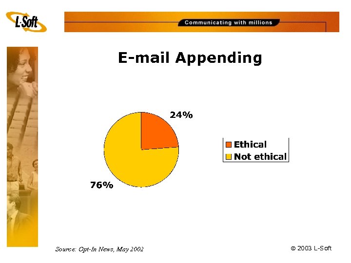 E-mail Appending Source: Opt-In News, May 2002 ã 2003 L-Soft 
