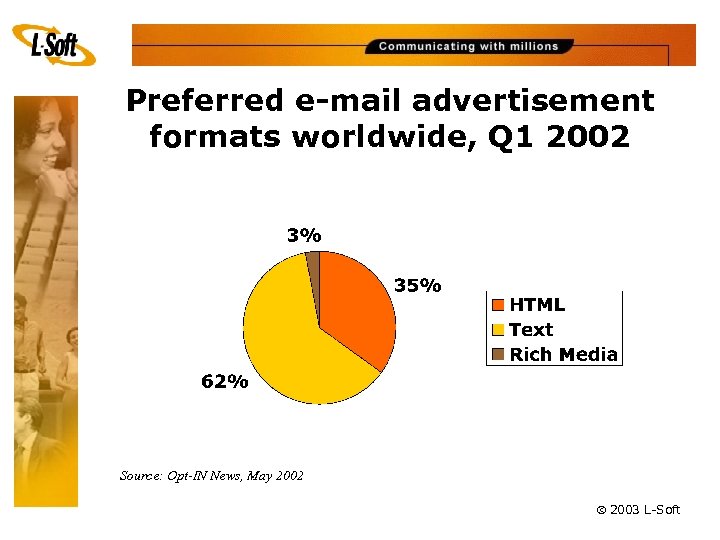 Preferred e-mail advertisement formats worldwide, Q 1 2002 Source: Opt-IN News, May 2002 ã