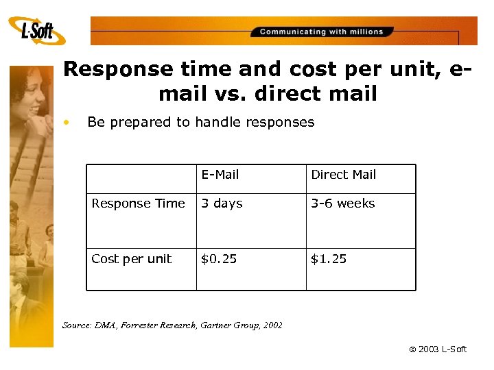 Response time and cost per unit, email vs. direct mail • Be prepared to