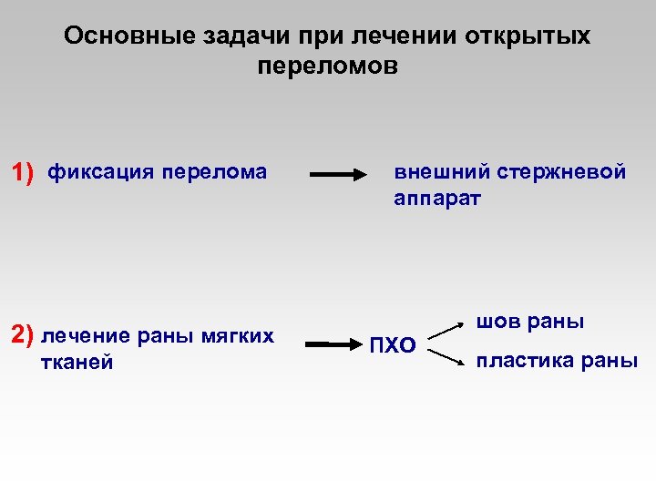 Основные задачи при лечении открытых переломов 1) фиксация перелома 2) лечение раны мягких тканей