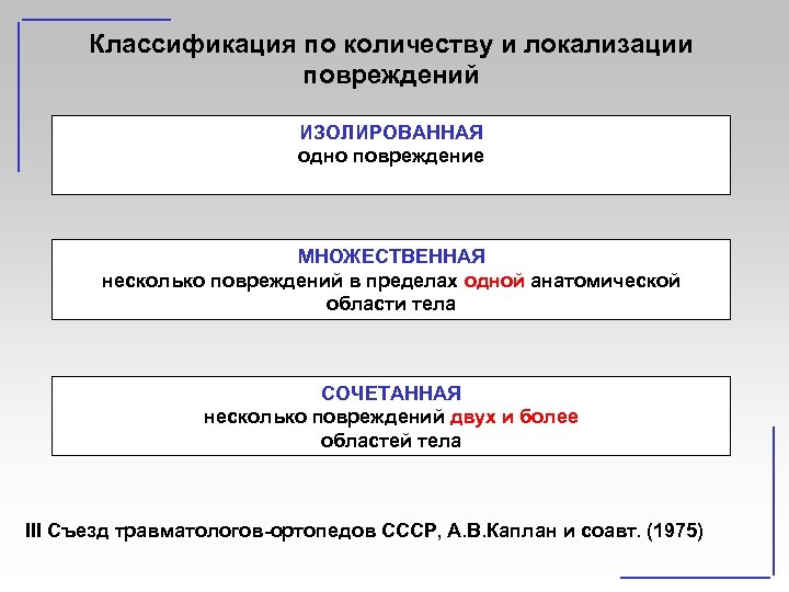 Классификация по количеству и локализации повреждений ИЗОЛИРОВАННАЯ одно повреждение МНОЖЕСТВЕННАЯ несколько повреждений в пределах