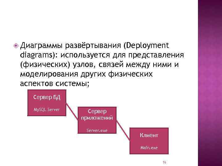  Диаграммы развёртывания (Deployment diagrams): используется для представления (физических) узлов, связей между ними и