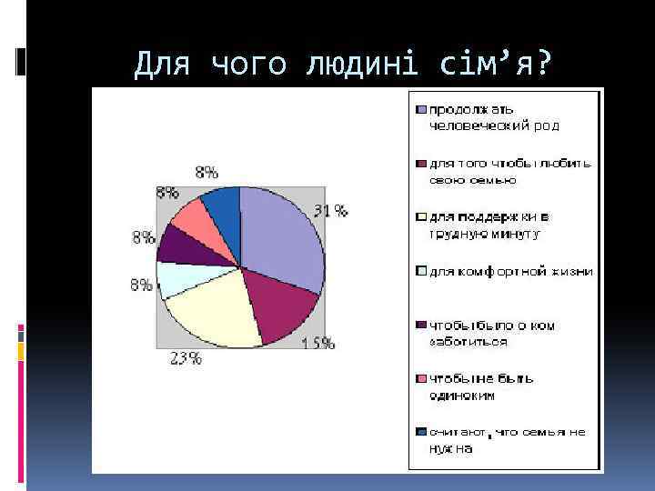 Для чого людині сім’я? 