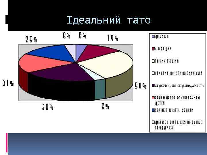 Ідеальний тато 