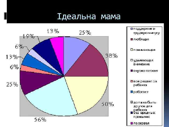 Ідеальна мама 