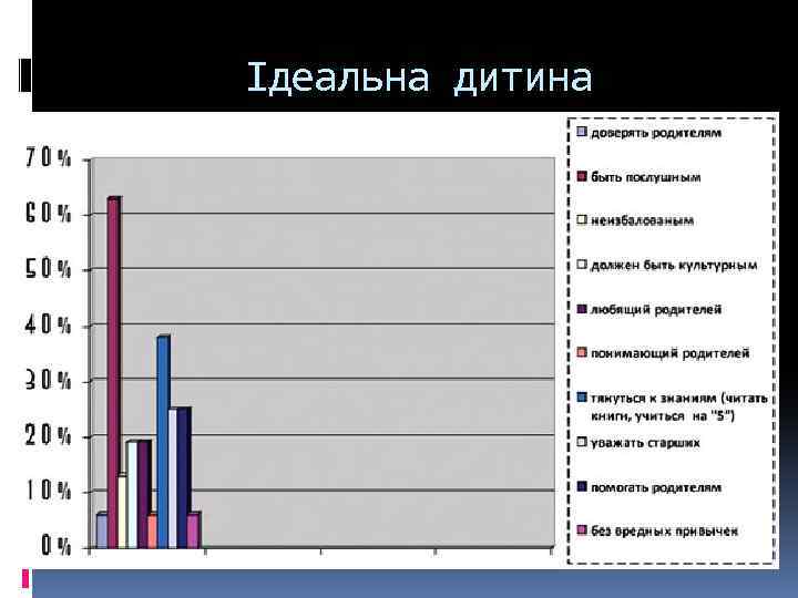 Ідеальна дитина 