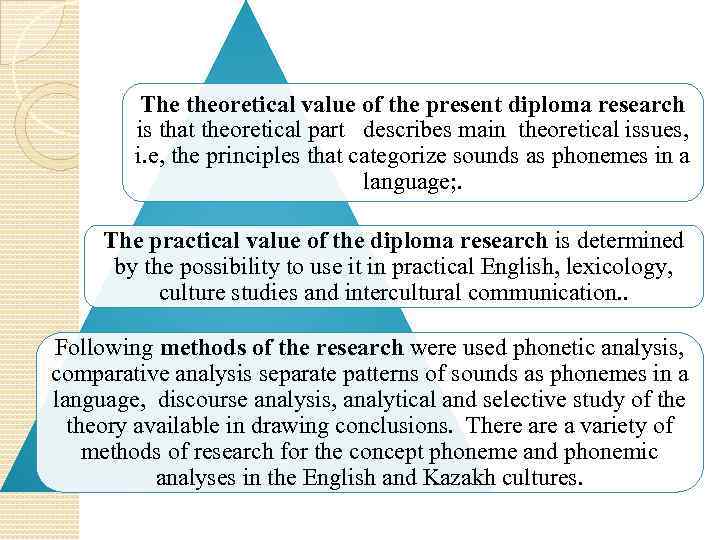 The theoretical value of the present diploma research is that theoretical part describes main