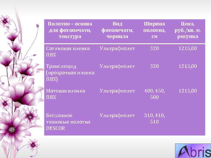 Полотно – основа для фотопечати, текстура Вид фотопечати, чернила Ширина полотна, см Цена, руб.