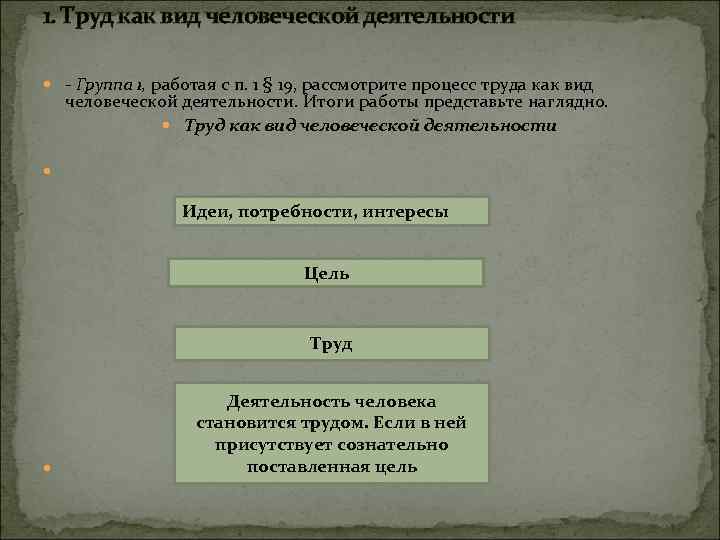 1. Труд как вид человеческой деятельности Группа 1, работая с п. 1 § 19,