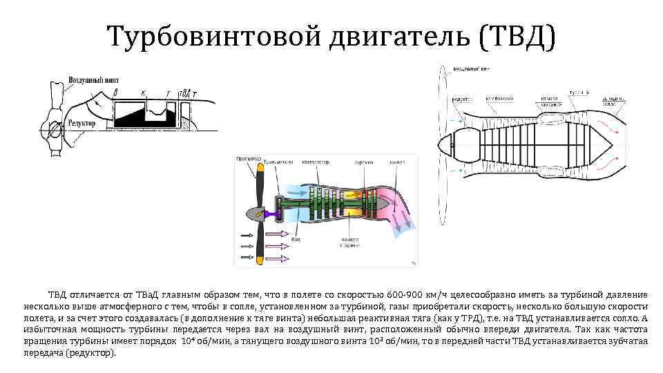 Алемасов теория ракетных двигателей