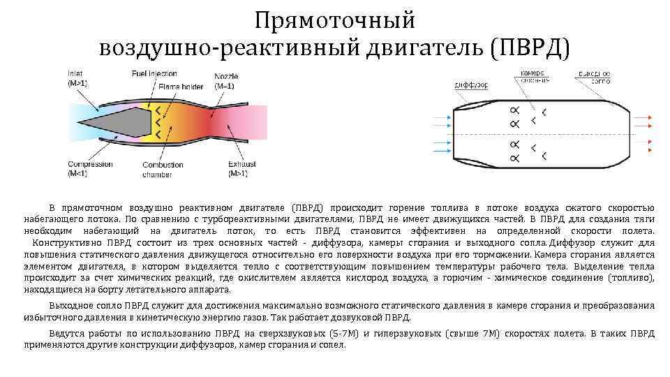 Межзвездный прямоточный двигатель бассарда