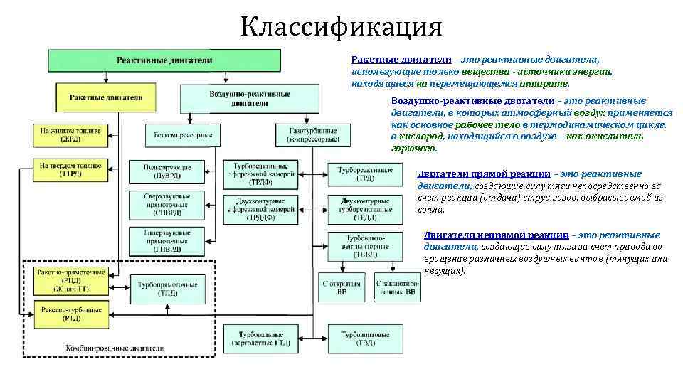 Алемасов теория ракетных двигателей