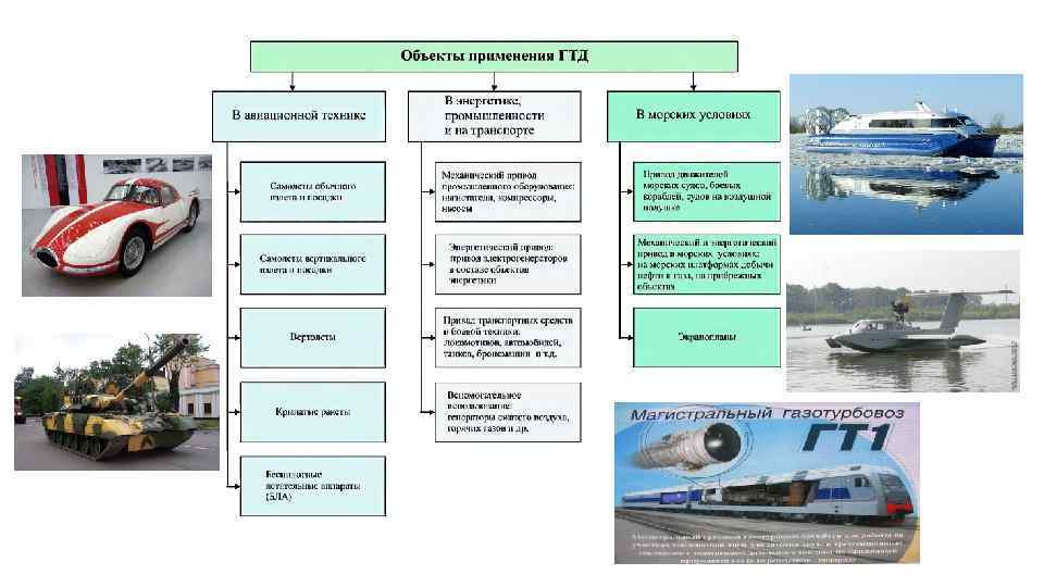 Алемасов теория ракетных двигателей