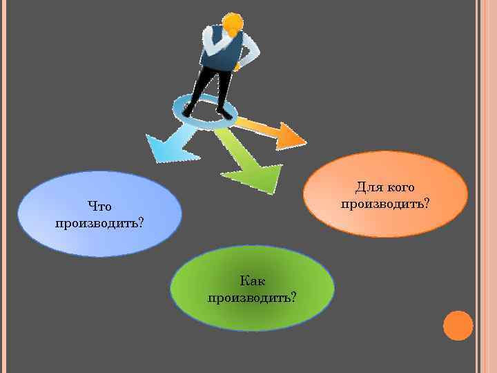 Хочу производить. Для кого производить. Что производить как производить для кого. Что производить примеры. Для кого производить рисунок.