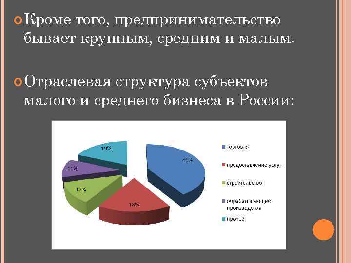  Кроме того, предпринимательство бывает крупным, средним и малым. Отраслевая структура субъектов малого и