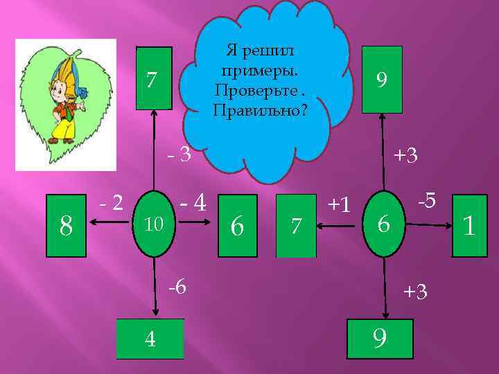 Я решил примеры. Проверьте. Правильно? 8 7 9 3 -3 8 -2 10 -4